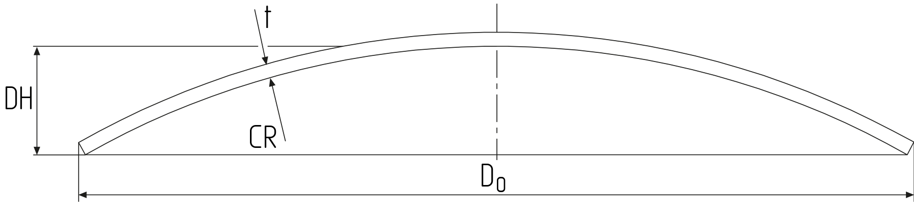 Kalott (Convex disc) teknisk ritning